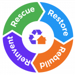 Cycle of Change symbol 1080x1080