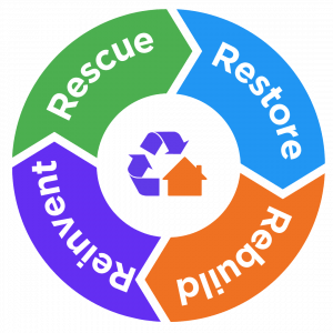 The Cycle of Change