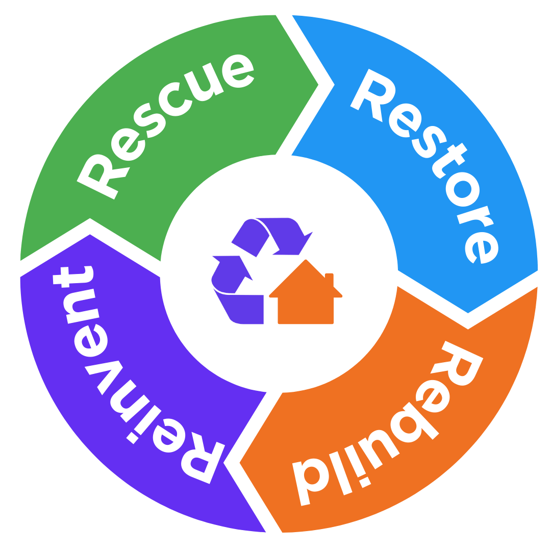 Cycle of Change symbol 1080x1080