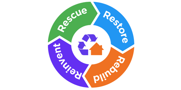 Cycle of Change Post